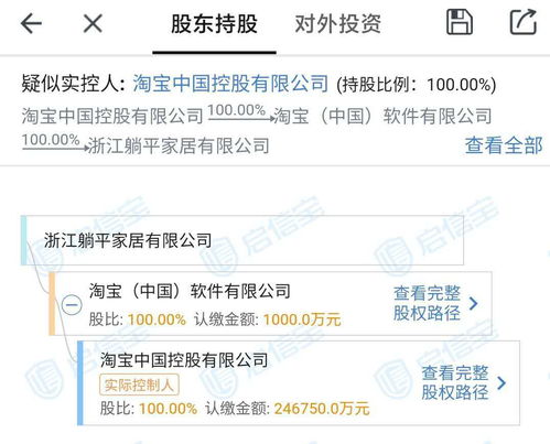 淘寶成立浙江躺平家居有限公司,注冊資本1000萬