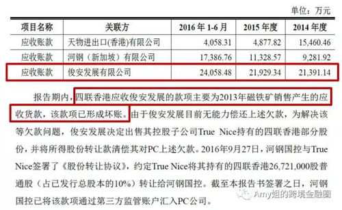 3層架構(gòu)5倍杠桿,外轉(zhuǎn)內(nèi)資繞開(kāi)10號(hào)文,差異定價(jià)來(lái)避稅,跨境并購(gòu)只服河北宣工