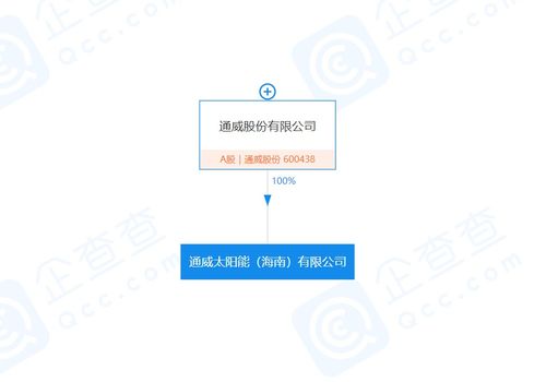 上市公司在海南 注冊(cè)資本1億元 通威股份在海南成立太陽(yáng)能公司