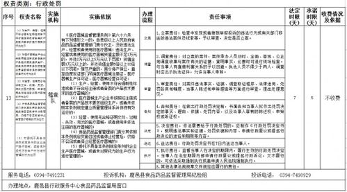 對生產(chǎn) 經(jīng)營 使用不符合強制性標(biāo)準(zhǔn)或者不符合經(jīng)注冊或者備案的產(chǎn)品技術(shù)要求的醫(yī)療器械的行為處罰