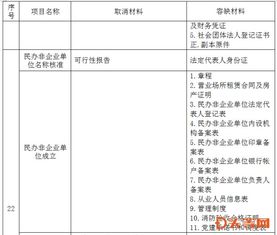 張店區(qū)行政審批服務(wù)局取消各類(lèi)證明材料89項(xiàng),容缺受理材料83項(xiàng)